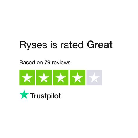 Ryses Reviews .